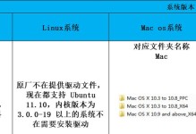 Win7制作USB启动系统安装系统教程（一步步教你如何使用Win7制作USB启动盘安装操作系统）